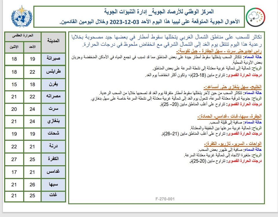 النشرة الجوية ليوم الأحد الموافق 03– 12– 2023 الصادرة عن المركز الوطني للأرصاد الجوية