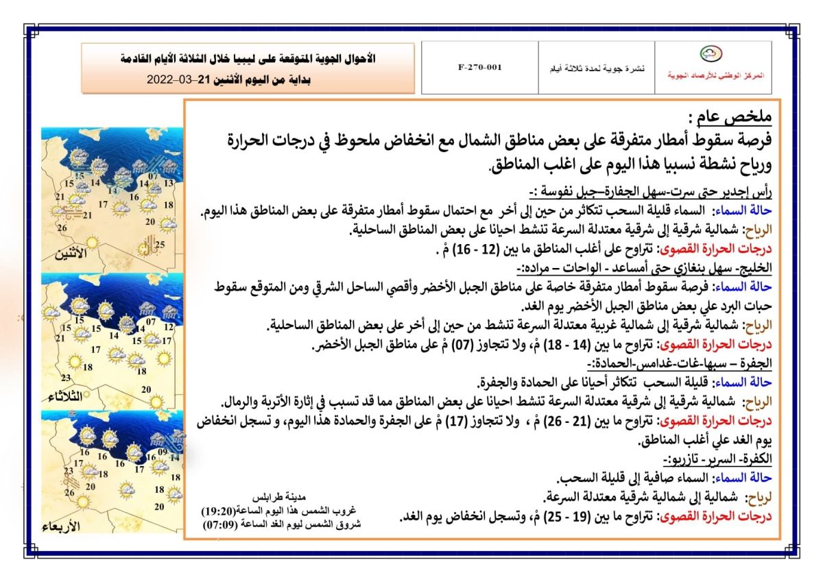 النشرة الجوية ليوم الاثنين الموافق 21 – 03 – 2022 الصادرة عن المركز الوطني للأرصاد الجوية