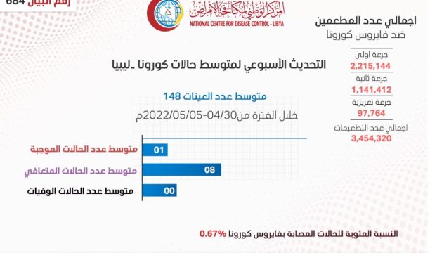 تخرج الدفعة الثانية من حفظة كتاب الله بمركز (نور الأبصار) لتعليم وتحفيظ القرآن الكريم بمحلة بنت بية