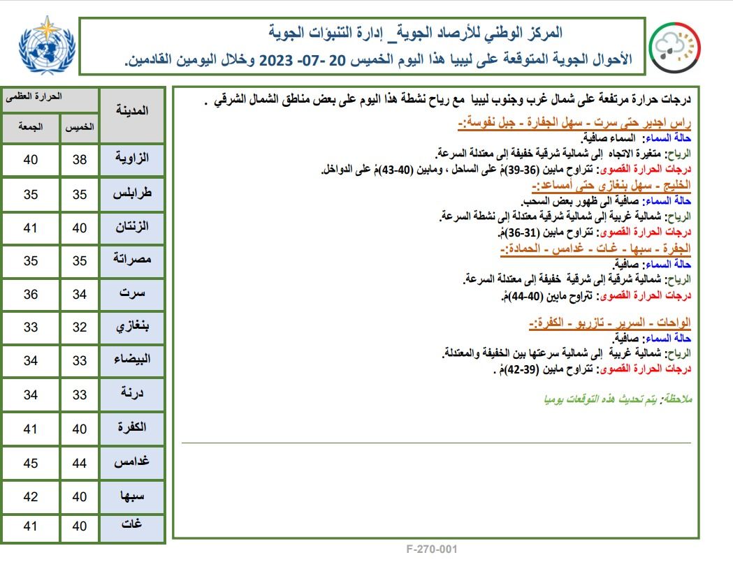 النشرة الجوية ليوم الخميس الموافق 20 – 07 – 2023 الصادرة عن المركز الوطني للأرصاد الجوية