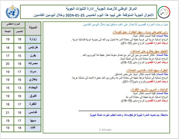 وزير التعليم العالي يؤكد دخول (10) جامعات إلى تصنيف (QS)