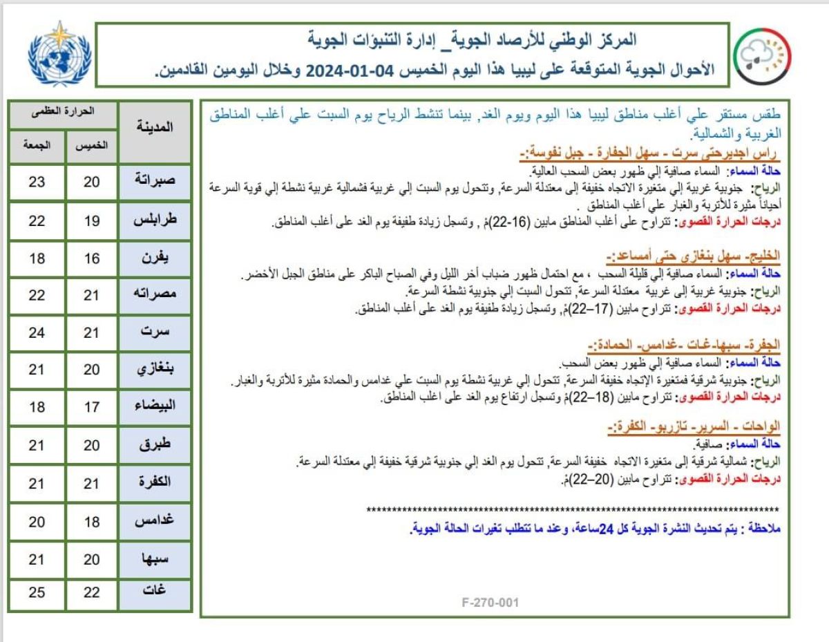 النشرة الجوية ليوم الخميس الموافق 04– 01– 2024 الصادرة عن المركز الوطني للأرصاد الجوية