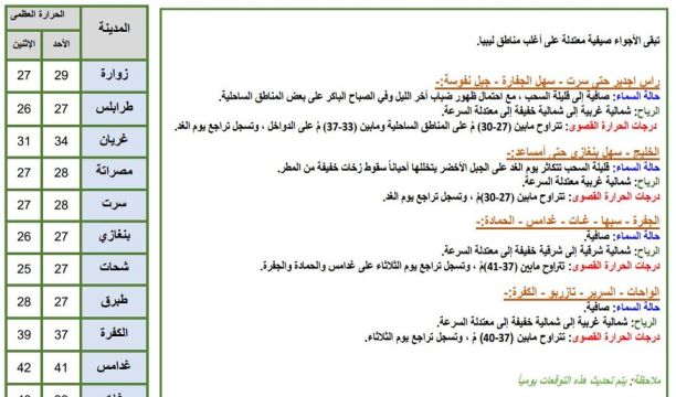 إحاطة صحفية للمتحدث باسم الهيئة العامة للحج والعمرة