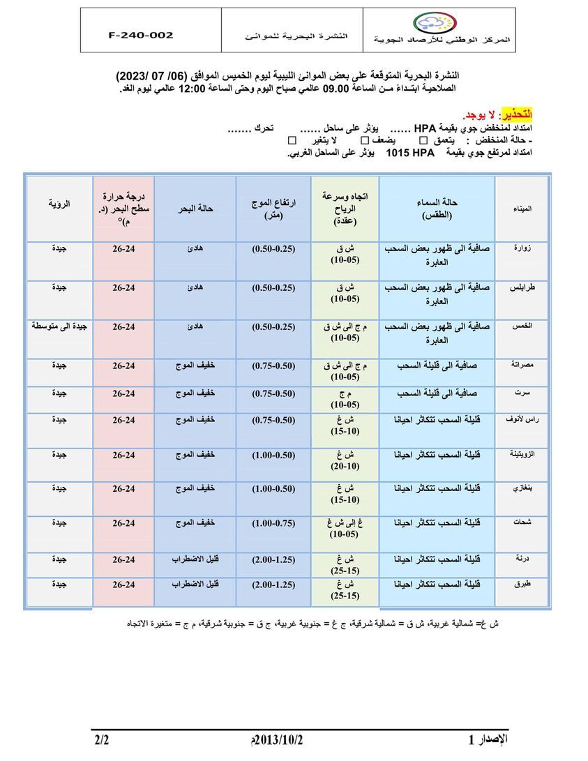 النشرة الجوية ليوم الخميس الموافق 06 – 07 – 2023 الصادرة عن المركز الوطني للأرصاد الجوية