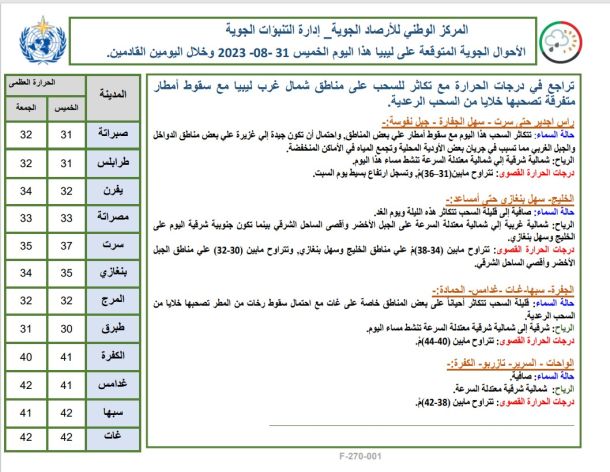 وزير المواصلات بالحكومة الليبية يجتمع بمديري المواني النفطية