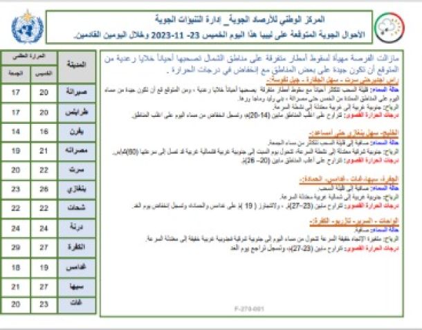 ضبط أجانب يتجاوزون نظام الإقامة في البلاد ويتعمدون تشكيل عصائب إجرامية