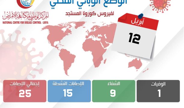 اللجنة المركزية و الاستشارية لمكافحة وباء (كورونا) بطبرق تتخذ جملة من الإجراءات الاحترازية