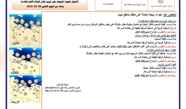 النشرة الجوية ليوم الثلاثاء الموافق 10 – 05 – 2022 الصادرة عن المركز الوطني للأرصاد الجوية