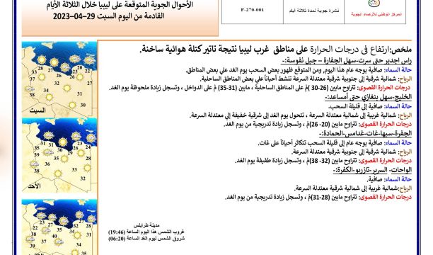 النشرة الجوية ليوم الاثنين الموافق 01– 05 – 2023 الصادرة عن المركز الوطني للأرصاد الجوية