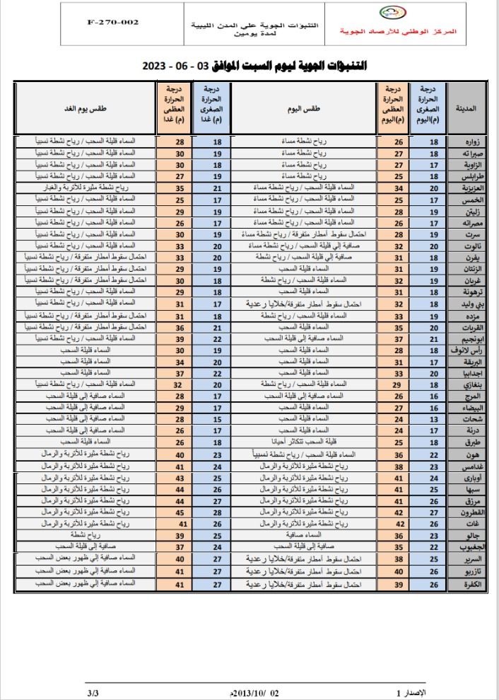 النشرة الجوية ليوم السبت الموافق 03 – 06 – 2023 الصادرة عن المركز الوطني للأرصاد الجوية