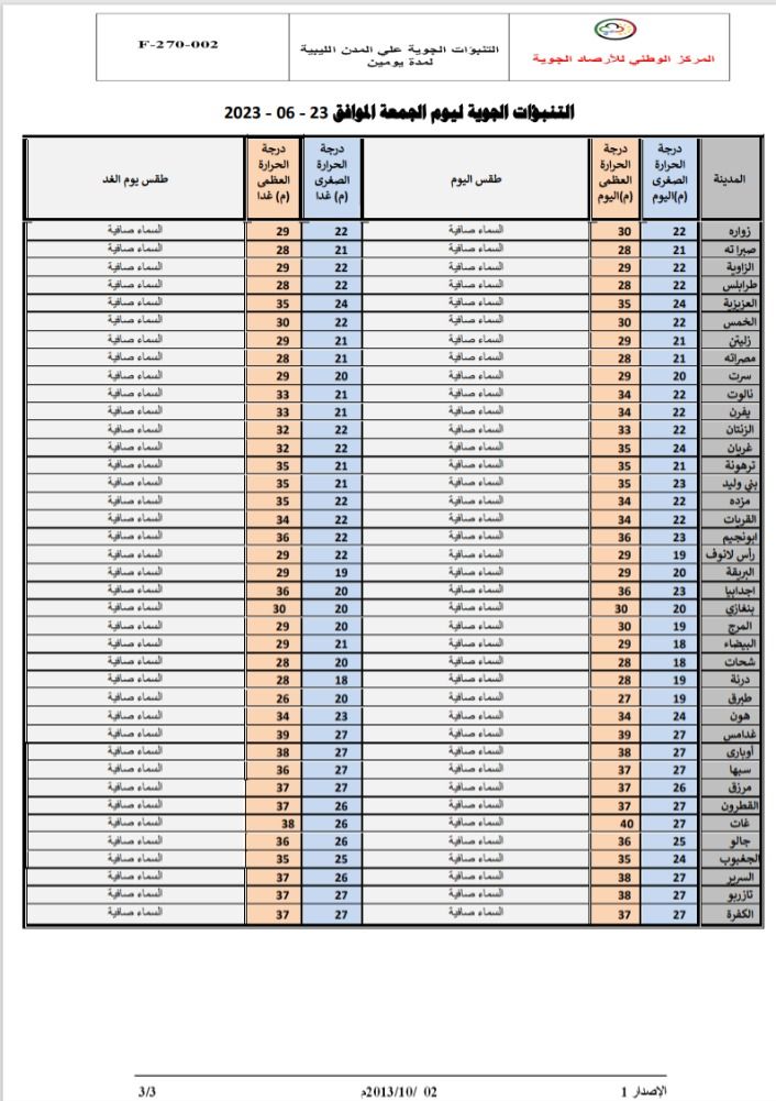 النشرة الجوية ليوم الجمعة الموافق 23 – 06 – 2023 الصادرة عن المركز الوطني للأرصاد الجوية