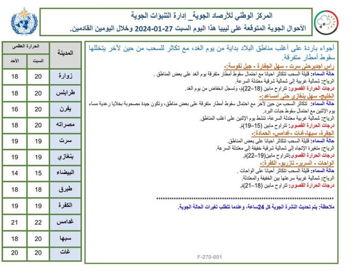 النشرة الجوية ليوم السبت الموافق 27– 01– 2024 الصادرة عن المركز الوطني للأرصاد الجوية