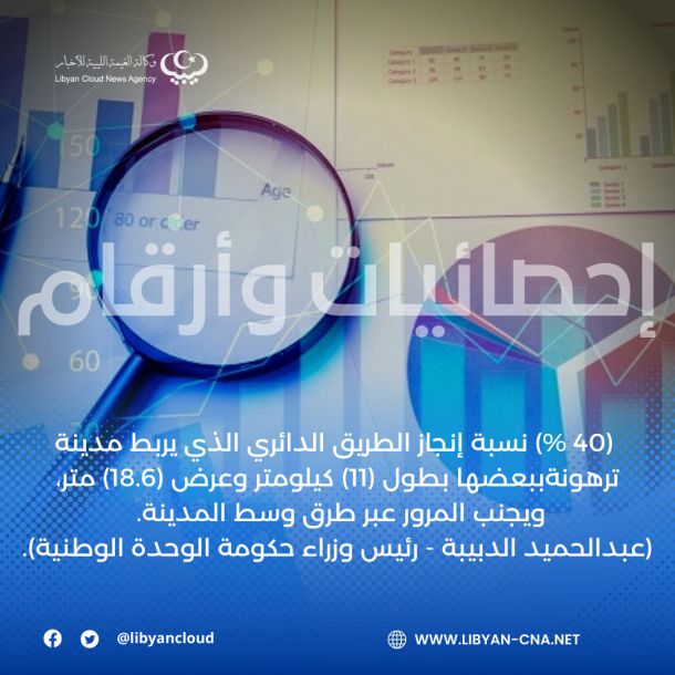 مرشحون للمجلس البلدي في بني وليد يطالبون بسرعة إجراء الانتخابات البلدية
