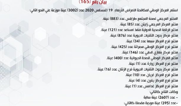 بلدي سبها يجتمع بالأندية الرياضية داخل المدينة