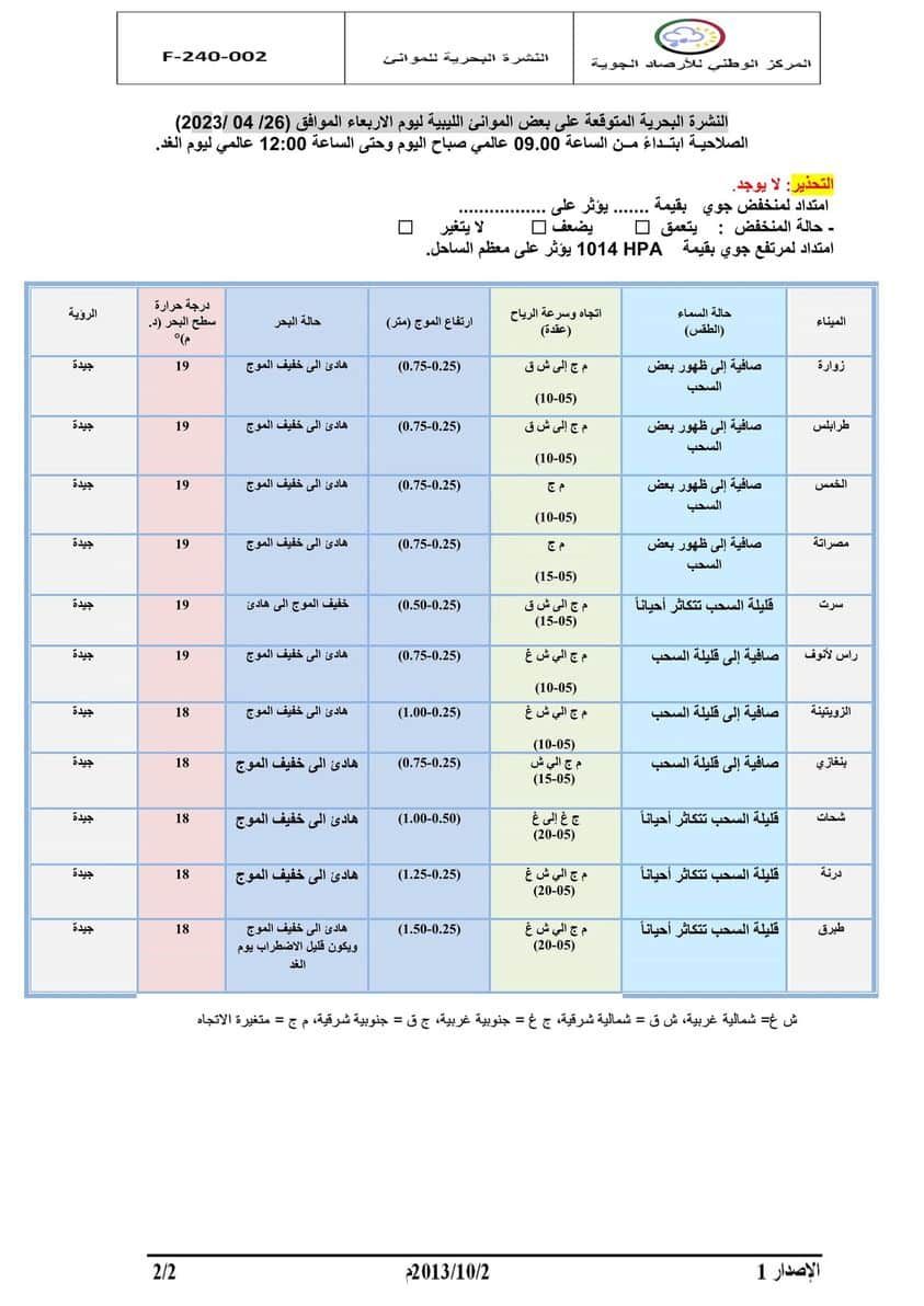 النشرة الجوية ليوم الأربعاء الموافق 26 – 04 – 2023 الصادرة عن المركز الوطني للأرصاد الجوية