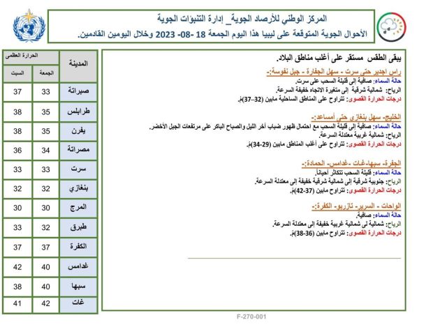 (270) متدرب ينخرطون في المرحلة الأولى للبرنامج التدريبي لخريجي التخصصات النفطية