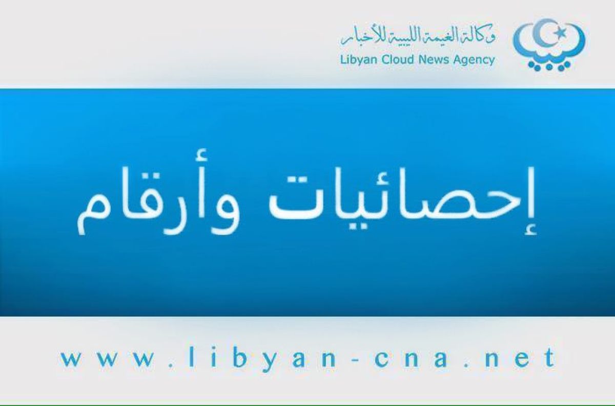 1 على 39 نسبة التعرض لخطر الموت في رحلة عبور المهاجر إلى اوروبا عبر البحر المتوسط من ليبيا. (المفوضية السامية بالأمم المتحدة لشؤون اللاجئين).