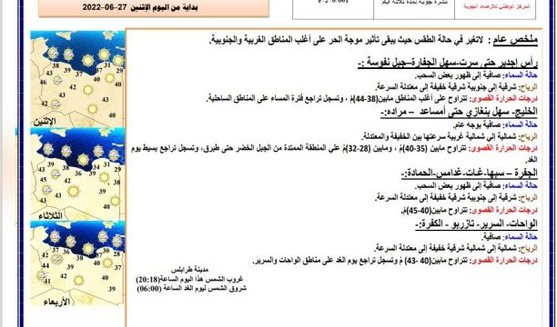 النشرة الجوية ليوم الثلاثاء الموافق 28– 06 – 2022 الصادرة عن المركز الوطني للأرصاد الجوية