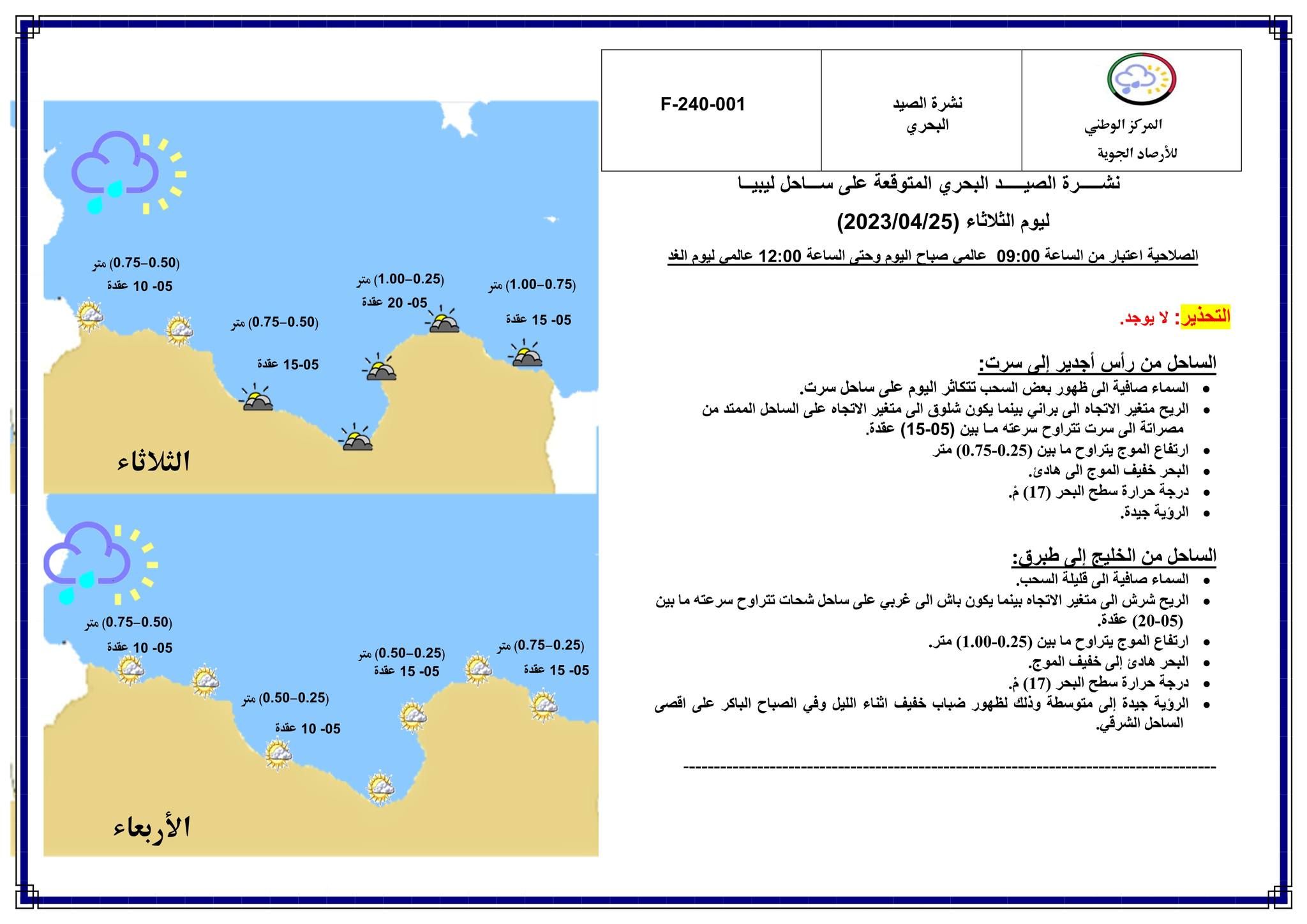 النشرة الجوية ليوم الثلاثاء الموافق 25 – 04 – 2023 الصادرة عن المركز الوطني للأرصاد الجوية