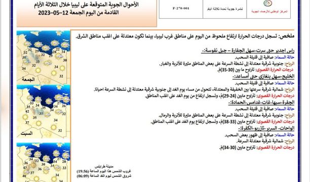 غياب برامج الترميم والمتابعة يهدد معالم مدينة جرمة الأثرية