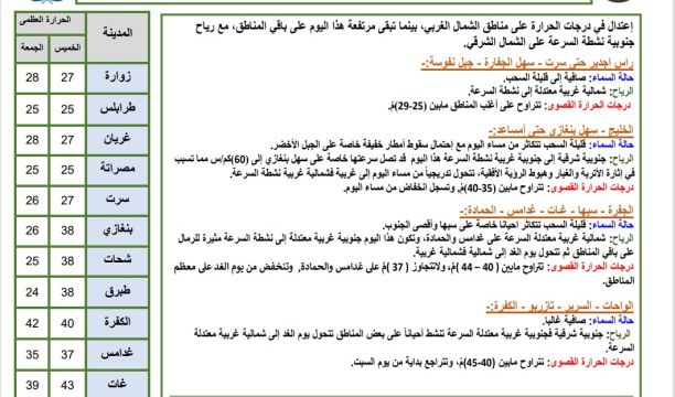 ورشة عمل عن التواصل أثناء المخاطر والمشاركة المجتمعية بسبها 