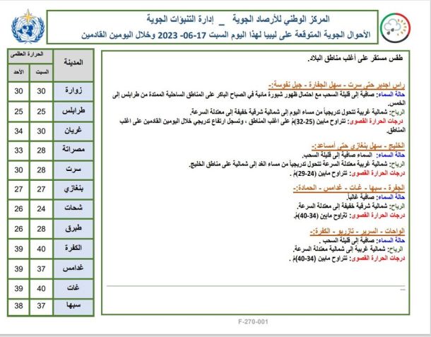 النيابة العامة تواصل تحقيق واقعات فساد في القطاع المصرفي