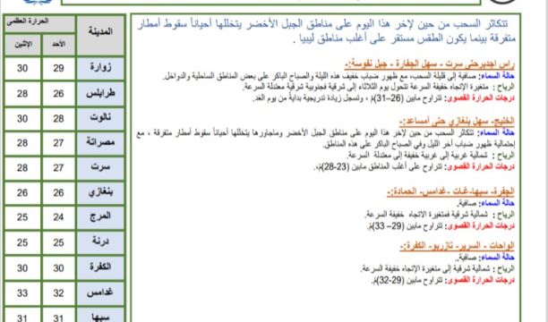 النيابة العامة تأمر بحبس شركة مساهمة مارس نشاط ضار باقتصاد البلاد