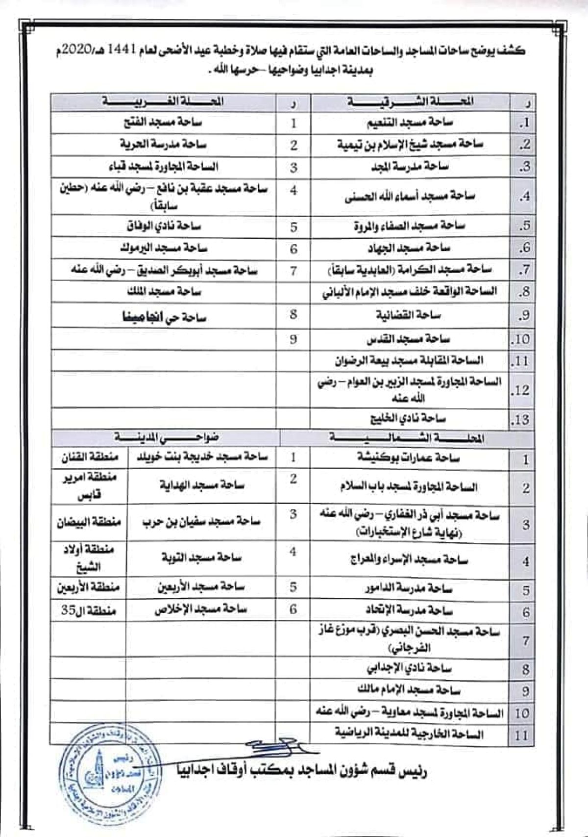 تجهيز (40) ساحة مفتوحة لأداء صلاة عيد الأضحى في اجدابيا