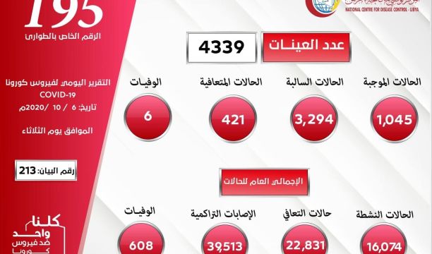 ضبط مواد تشغيل وأدوية منتهية الصلاحية داخل غرف للعمليات في عيادة خاصة