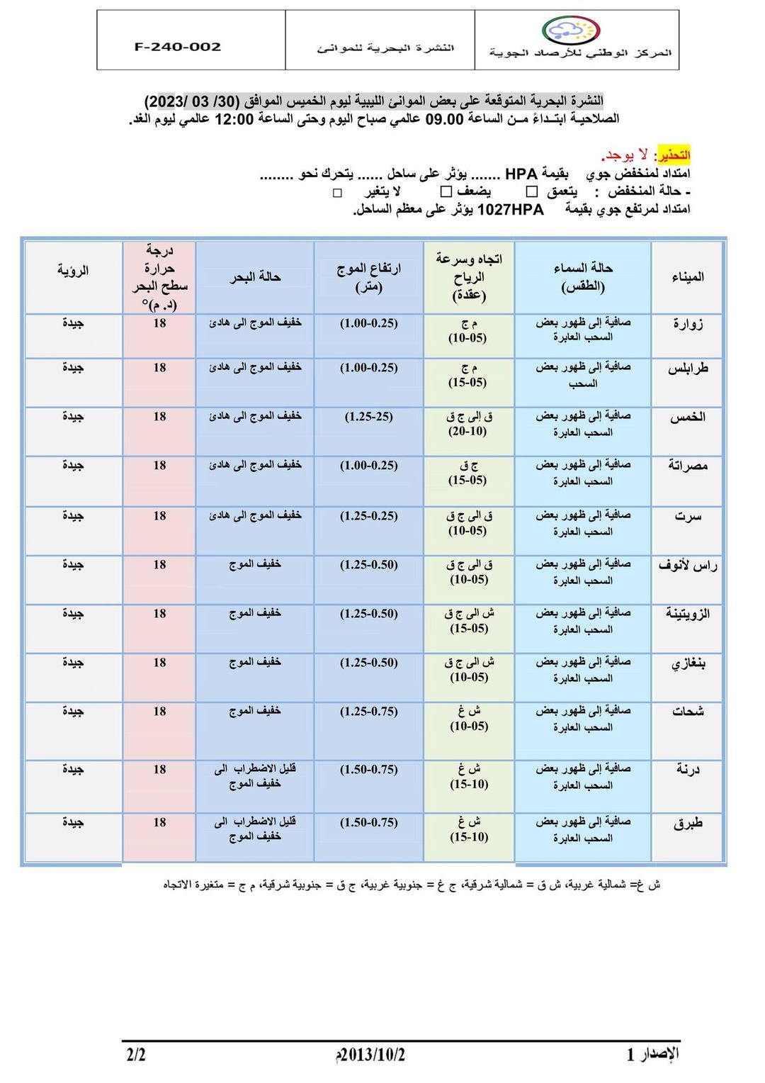 النشرة الجوية ليوم الخميس الموافق 30– 03 – 2023 الصادرة عن المركز الوطني للأرصاد الجوية