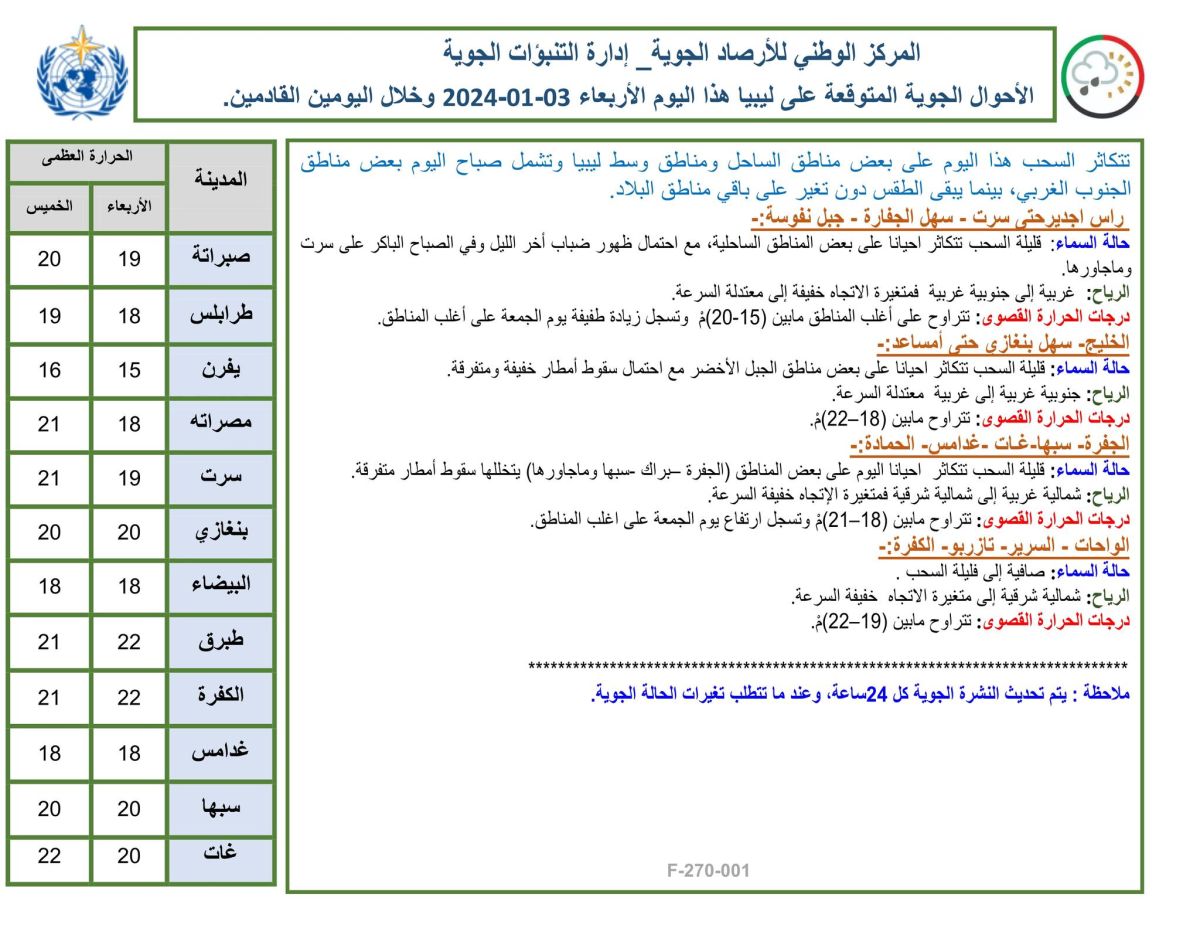 النشرة الجوية ليوم الإربعاء الموافق 03– 01– 2024 الصادرة عن المركز الوطني للأرصاد الجوية