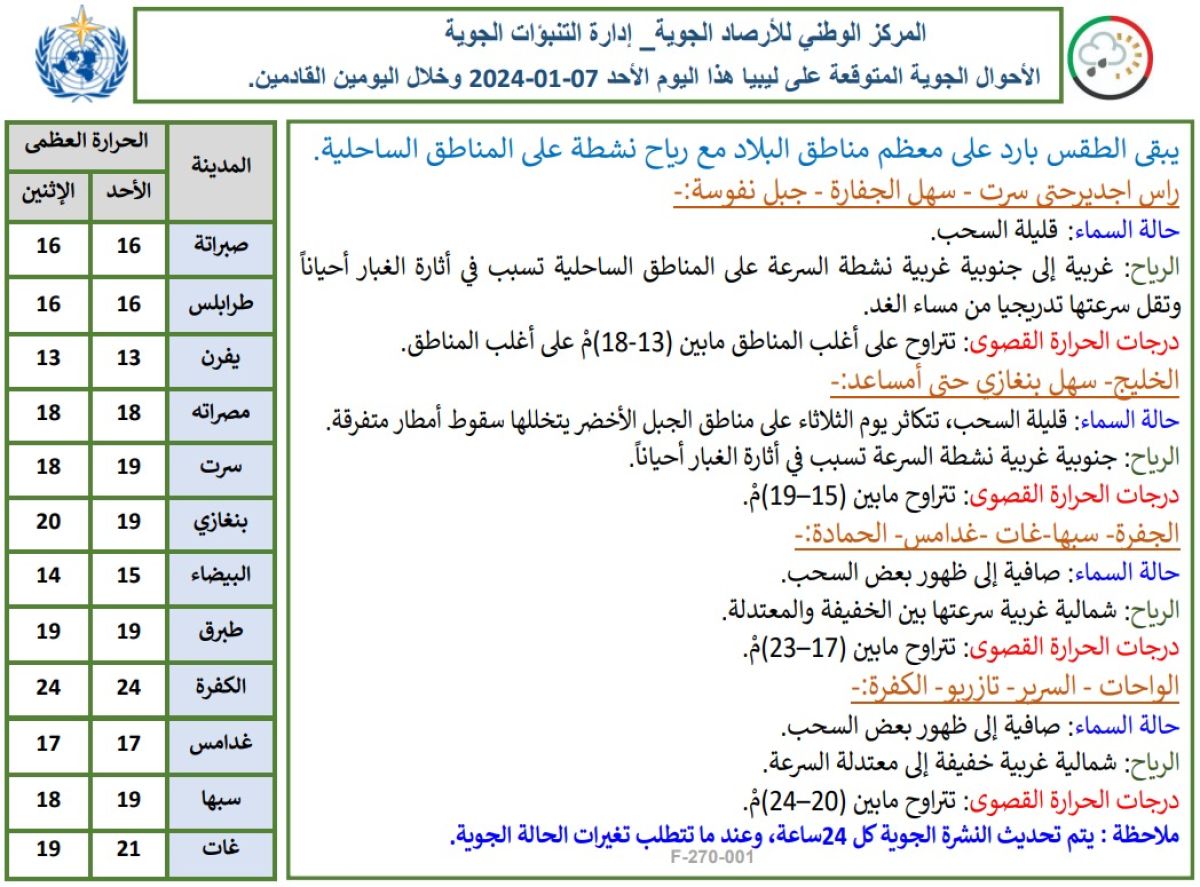 النشرة الجوية ليوم الأحد الموافق 07– 01– 2024 الصادرة عن المركز الوطني للأرصاد الجوية