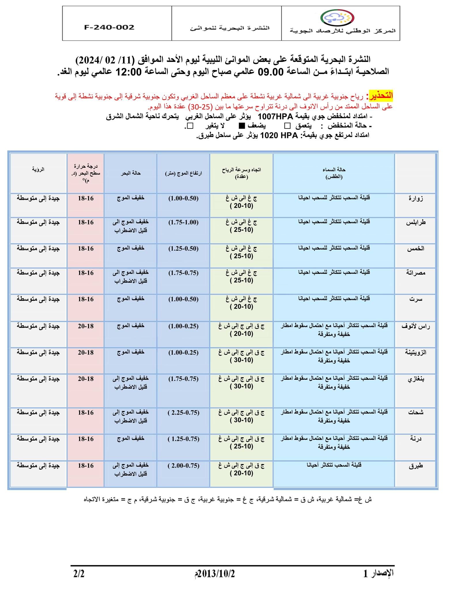 النشرة الجوية ليوم الأحد الموافق 11– 02– 2024 الصادرة عن المركز الوطني للأرصاد الجوية