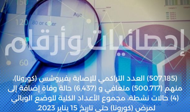 ملتقى لحـُكام كُرة القدم بالجبل الأخضر