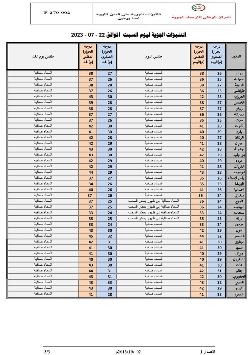 النشرة الجوية ليوم السبت الموافق 22 – 07 – 2023 الصادرة عن المركز الوطني للأرصاد الجوية