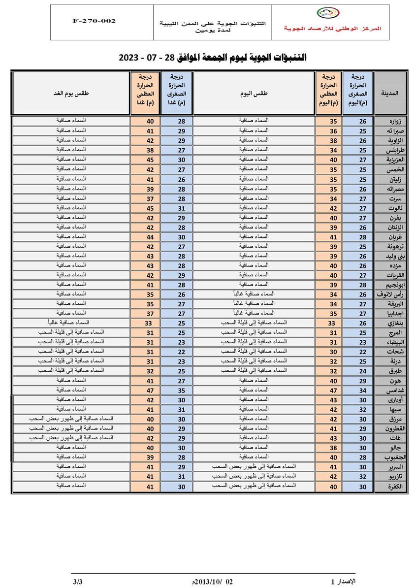 النشرة الجوية ليوم الجمعة الموافق 28 – 07 – 2023 الصادرة عن المركز الوطني للأرصاد الجوية