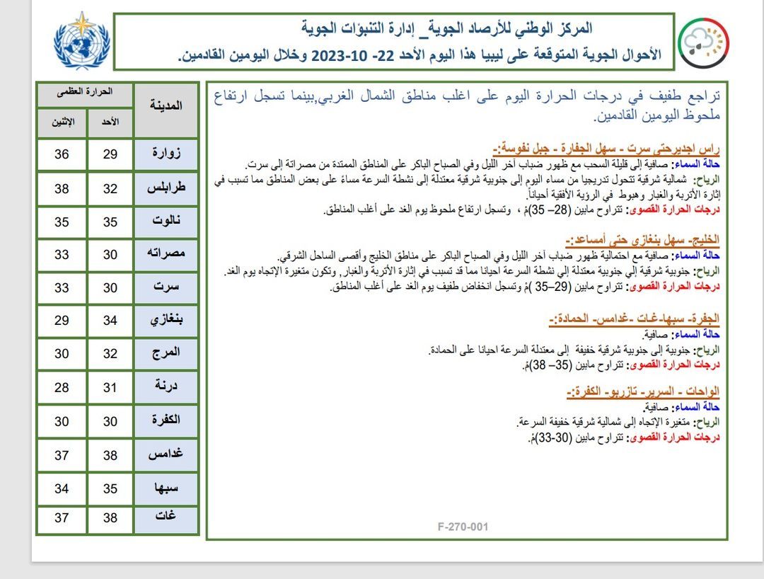 النشرة الجوية ليوم الأحد الموافق 22 – 10 – 2023 الصادرة عن المركز الوطني للأرصاد الجوية