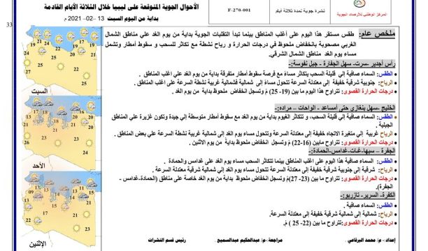 عقد الملتقى الخاص بمسؤولي التدريب في القطاع الخاص والعام في منطقة الجبل الأخضر