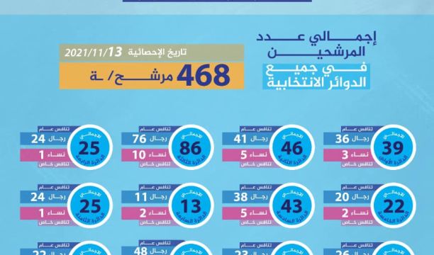 تواصل فعاليات مؤتمر طرابلس الدولي لطب وجراحة العيون