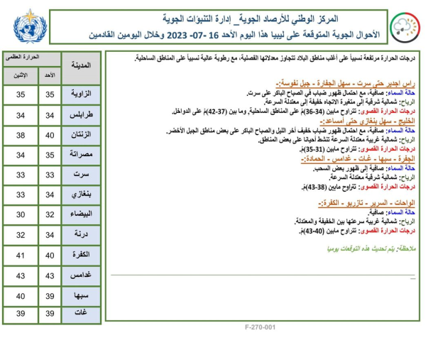 اختتام مشاركة منتخب ليبيا لتنس الطاولة في الألعاب العربية 