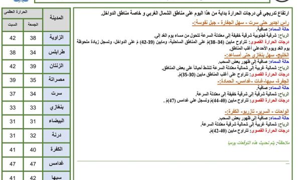 حملة تثقيفية لنشر ثقافة العمل التطوعي ببلدية بنت بية