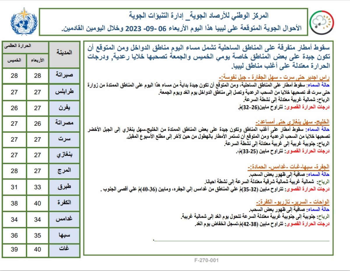 النشرة الجوية ليوم الأربعاء الموافق 06 – 09 – 2023 الصادرة عن المركز الوطني للأرصاد الجوية