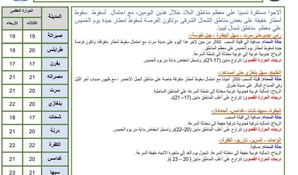 مؤتمر صحفي للناطق باسم رئيس الحكومة ومجلس الوزراء عقب الاجتماع العاشر للمجلس المنعقد بمدينة الزاوية