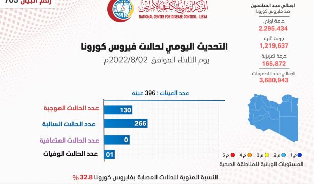 المنظمة الليبية للإعلام المستقل تنظم ورشة عمل للإعلاميين في مدينة نالوت