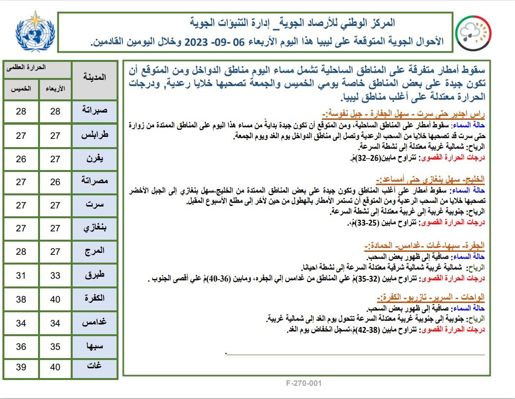 النشرة الجوية ليوم الأربعاء الموافق 06 – 09 – 2023 الصادرة عن المركز الوطني للأرصاد الجوية