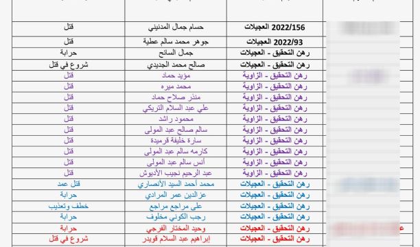 الهيئة العامة للسينما والمسرح والفنون بالجبل الأخضر تنظم وقفة تضامنية مع الشعب الفلسطيني