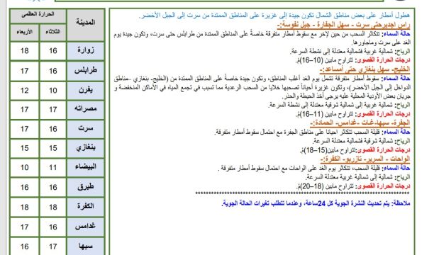 الجمعية الليبية للصدرية تنظم يوما علميا حول أمراض الغشاء البلوري