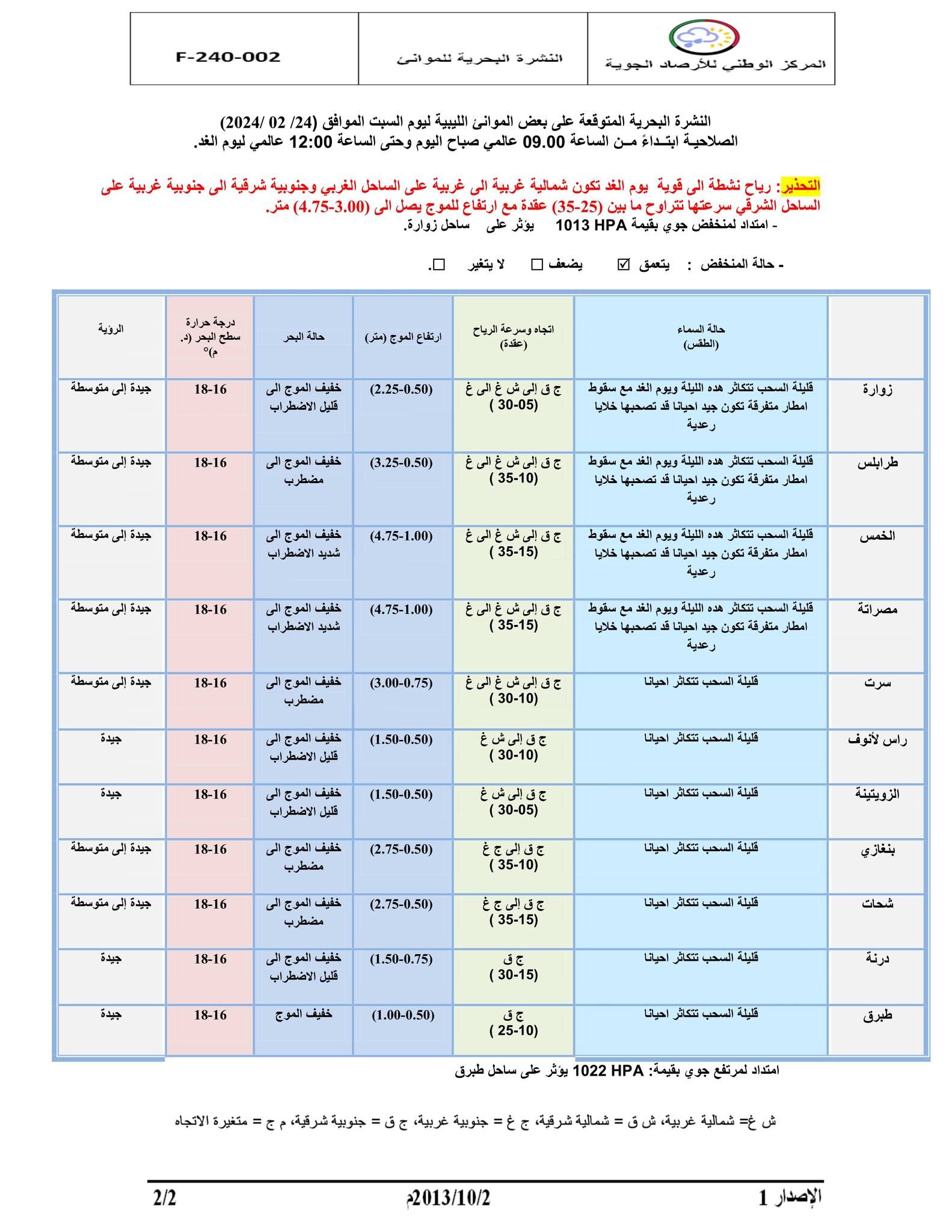 النشرة الجوية ليوم السبت الموافق 24– 02– 2024 الصادرة عن المركز الوطني للأرصاد الجوية