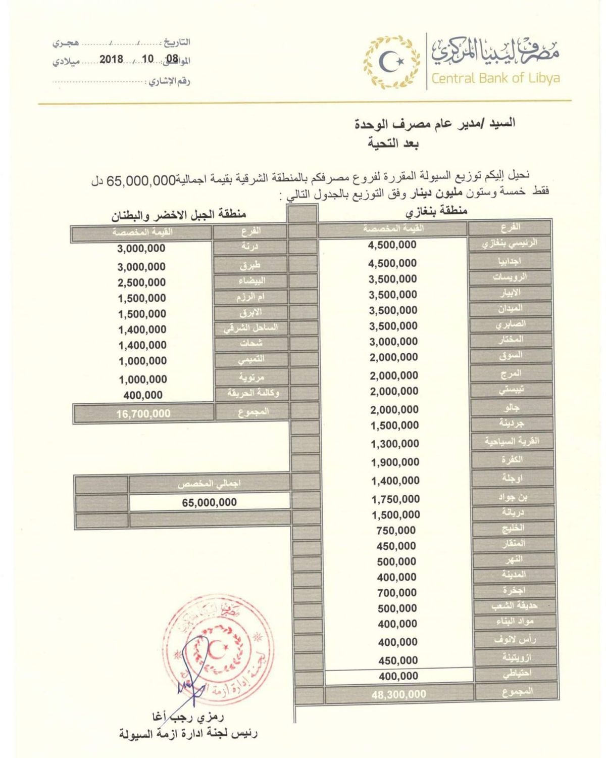 مصرف ليبيا المركزي يخصص السيولة النقدية لمصارف الوحدة بالمنطقة الشرقية والواحات