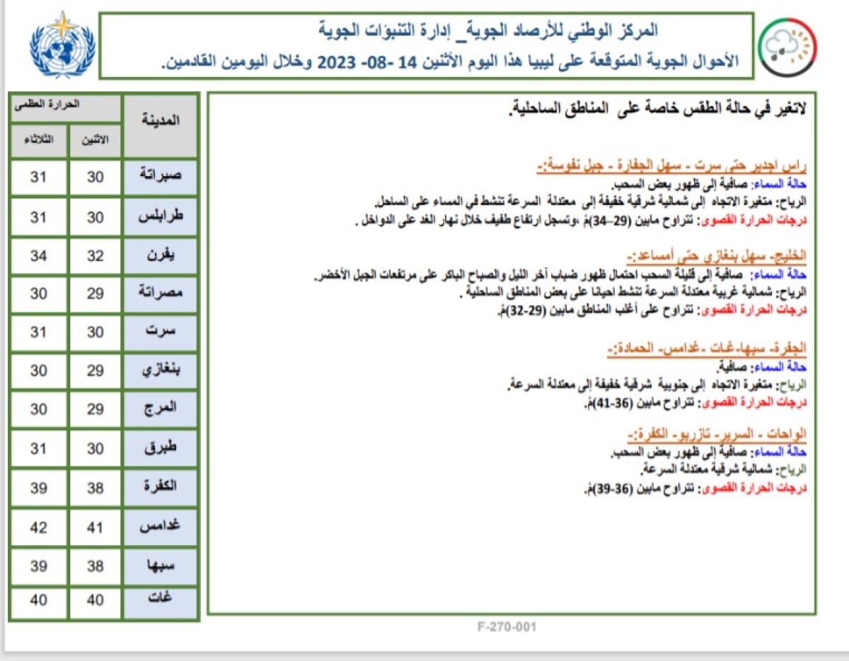 النشرة الجوية ليوم الاثنين الموافق 14 – 08 – 2023 الصادرة عن المركز الوطني للأرصاد الجوية